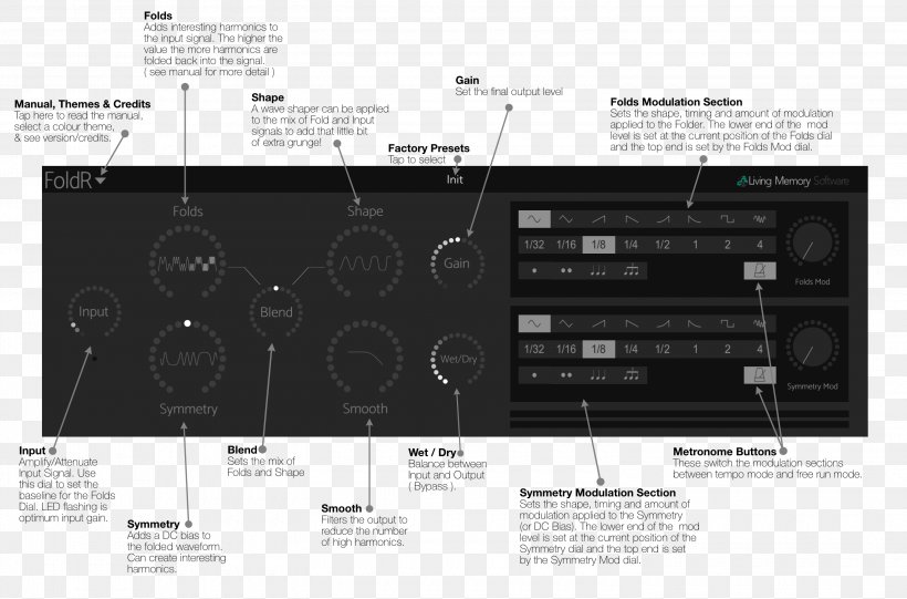 Electronics Radio Receiver AV Receiver, PNG, 3000x1982px, Electronics, Audio, Audio Receiver, Av Receiver, Black And White Download Free