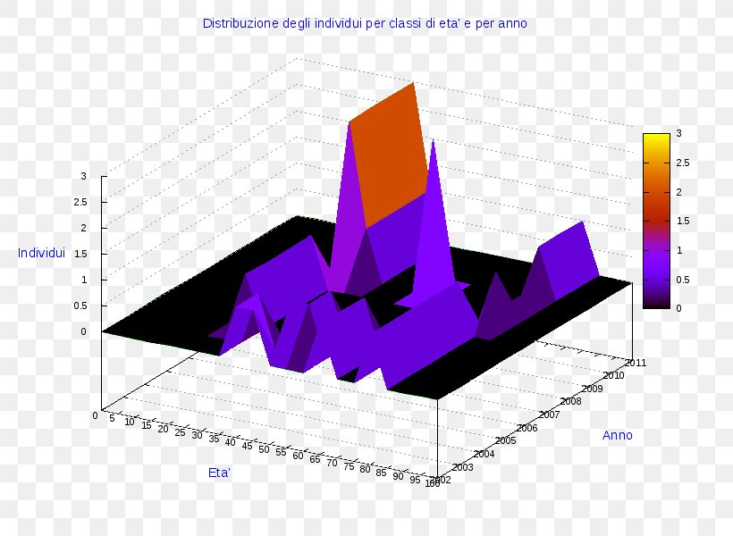 Pie Chart Three-dimensional Space 3D Computer Graphics, PNG, 800x600px, 3d Computer Graphics, Pie Chart, Area, Brand, Chart Download Free