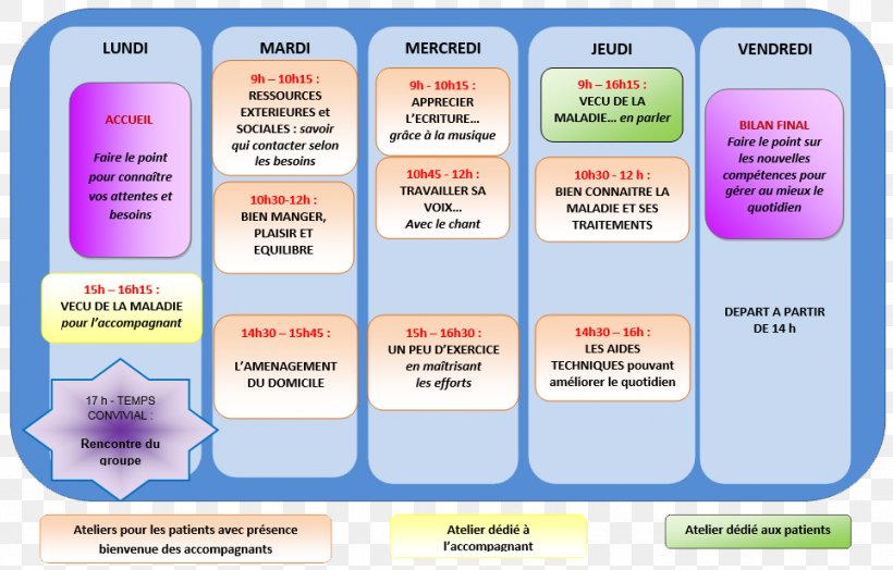 Patient Education Parkinson Disease Dementia Health Care, PNG, 964x617px, Patient Education, Area, Brand, Chronic Condition, Clinic Download Free