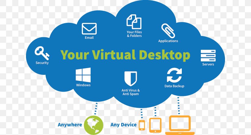 Cloud Computing Desktop Virtualization Virtual Private Cloud Information Technology, PNG, 650x442px, Cloud Computing, Area, Brand, Cloud Storage, Communication Download Free