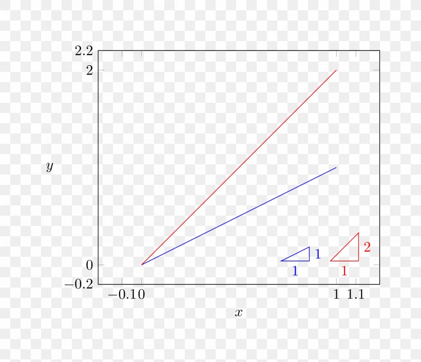 Triangle Point Diagram, PNG, 2421x2082px, Triangle, Area, Diagram, Parallel, Plot Download Free