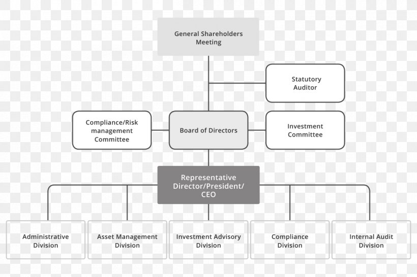 Document Line Organization Pattern, PNG, 1200x800px, Document, Area, Brand, Diagram, Material Download Free