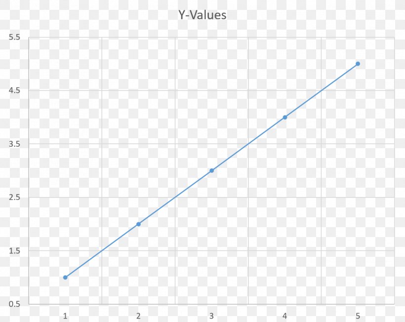 Line Angle Point Diagram, PNG, 1117x889px, Point, Area, Diagram, Number, Plot Download Free