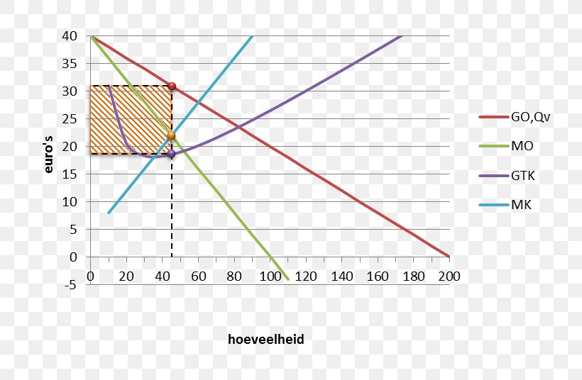 Line Angle Diagram, PNG, 768x536px, Diagram, Area, Parallel, Plot, Rectangle Download Free