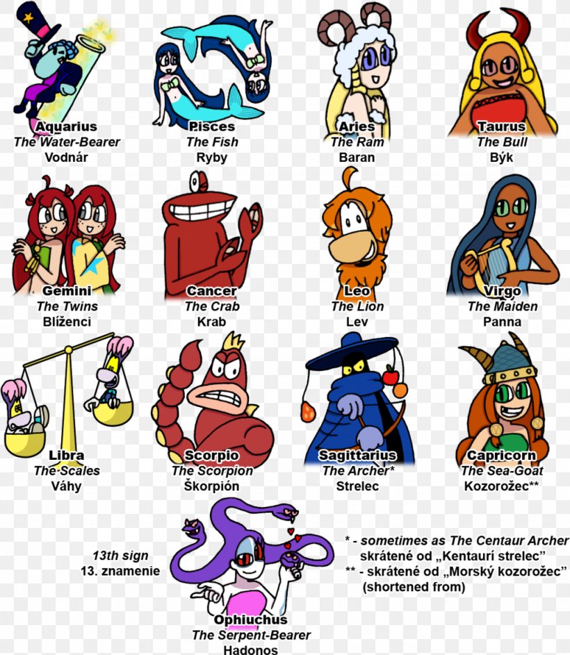 Rayman Astrological Sign Zodiac Astrology Capricorn, PNG, 1024x1178px, Rayman, Area, Astrological Sign, Astrology, Cancer Download Free