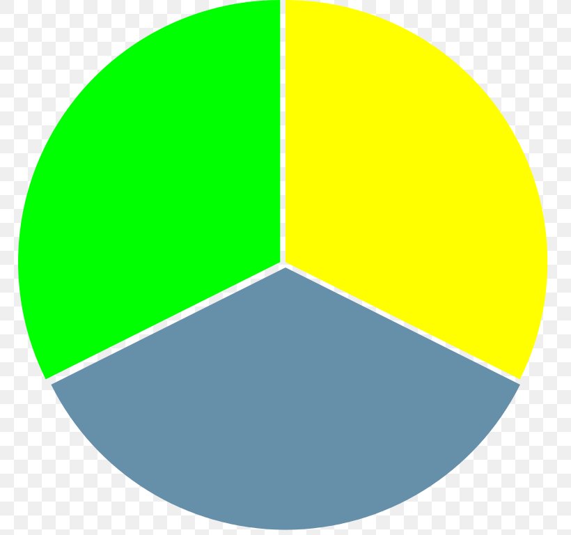 Color Wheel Drawing How To Mix Colors Color Mixing, PNG, 768x768px, Color, Area, Ball, Brand, Color Mixing Download Free