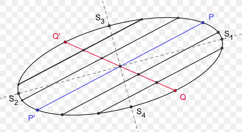 Ellipse Curve Circle Hyperbola Parabola, PNG, 890x488px, Ellipse, Area, Conic Section, Conjugate Diameters, Curve Download Free