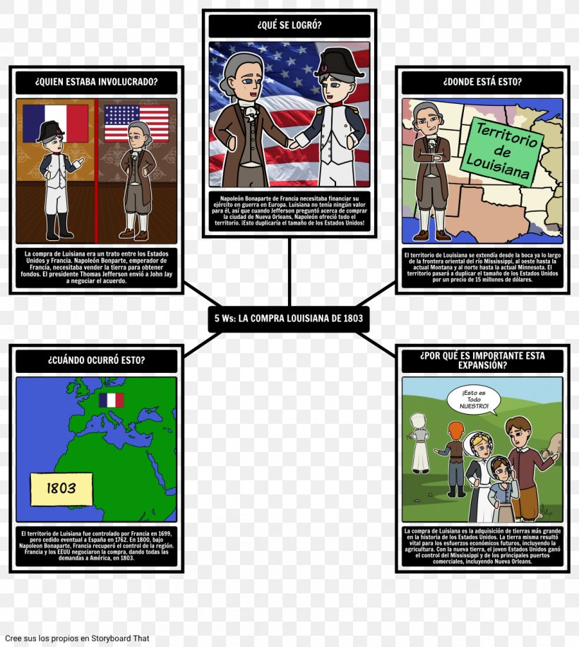 Louisiana Purchase United States History Meaning Information, PNG, 1142x1277px, Louisiana Purchase, Benjamin Franklin, Display Advertising, Emancipation Proclamation, English Download Free