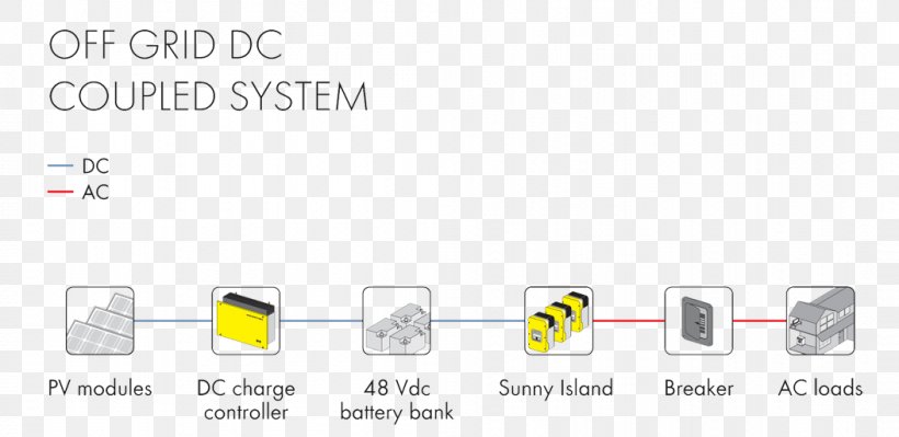 Stand-alone Power System Direct Coupling Solar Power Direct Current, PNG, 1053x513px, Standalone Power System, Air Conditioner, Area, Blog, Brand Download Free