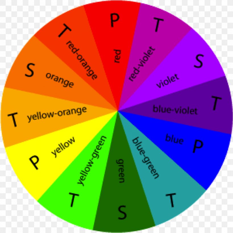Complementary Colors Color Wheel Color Scheme Tertiary Color, PNG, 902x902px, Complementary Colors, Area, Art, Bluegreen, Brand Download Free