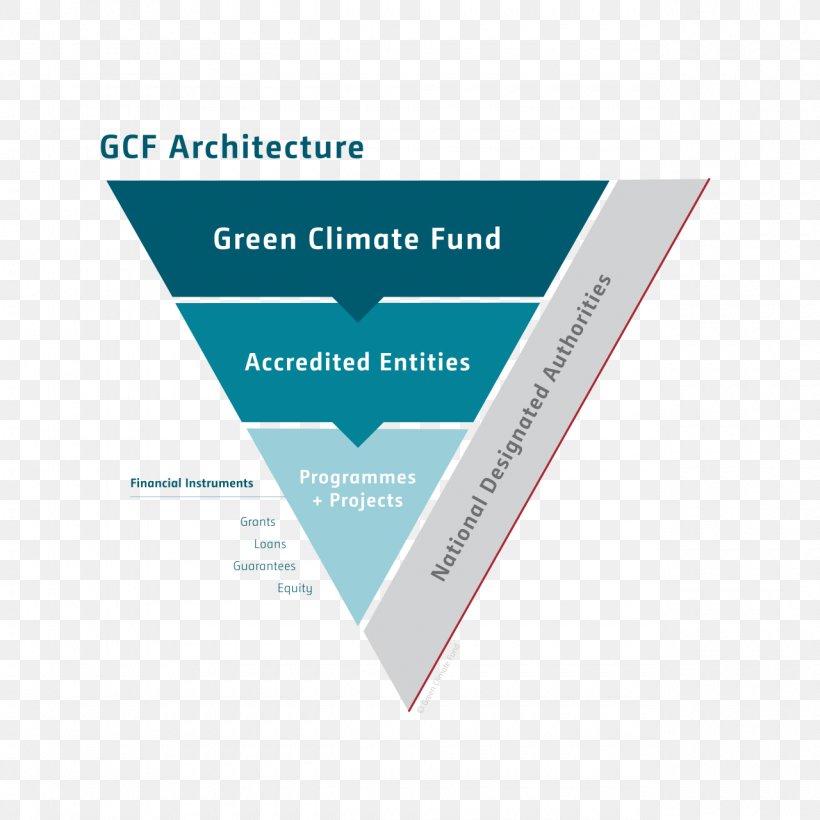Green Climate Fund Climate Finance Climate Change Global Warming, PNG, 1280x1280px, Green Climate Fund, Brand, Climate, Climate Change, Climate Finance Download Free