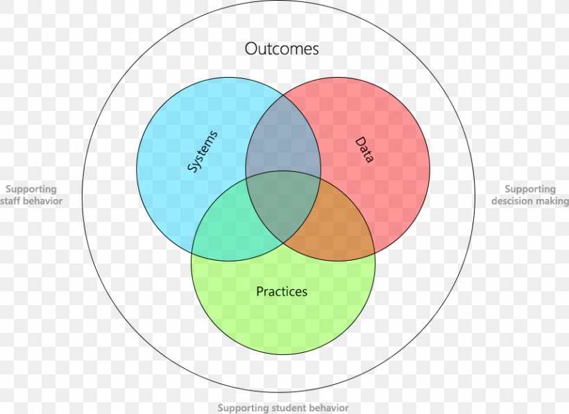 Brand Circle Diagram, PNG, 856x624px, Brand, Area, Diagram, Text Download Free