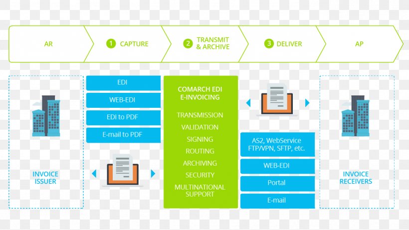 Graphic Design Web Page Advertising, PNG, 1281x721px, Web Page, Advertising, Brand, Communication, Diagram Download Free