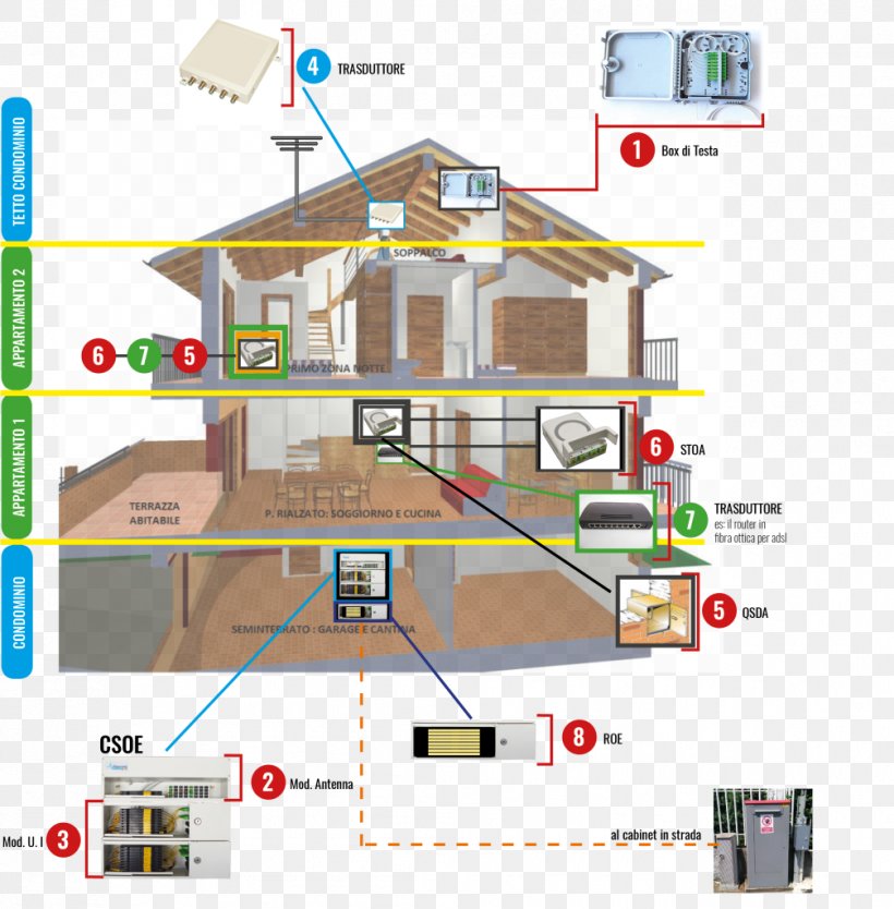Plumbing Electrical Wires & Cable Optical Fiber House Berogailu, PNG, 1006x1024px, Plumbing, Ac Power Plugs And Sockets, Area, Bathroom, Berogailu Download Free