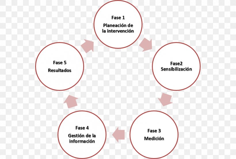 Diagram Human Resource Management Negotiation Information, PNG, 1055x714px, Diagram, Area, Brand, Business, Communication Download Free