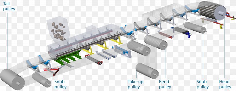 Conveyor Belt Conveyor System Conveyor Pulley Manufacturing, PNG, 3438x1333px, Conveyor Belt, Belt, Cleaning, Coal, Conveyor Pulley Download Free