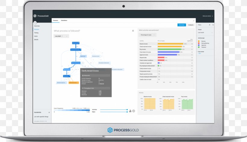 Computer Program PROCESSGOLD Process Mining Computer Software Data Mining, PNG, 1024x591px, Computer Program, Brand, Computer, Computer Compatibility, Computer Monitor Download Free