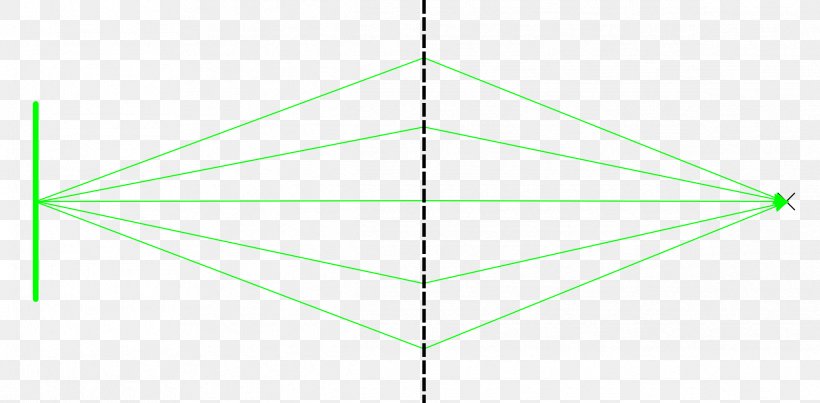 Triangle Point Symmetry Leaf, PNG, 2385x1174px, Triangle, Area, Leaf, Point, Symmetry Download Free