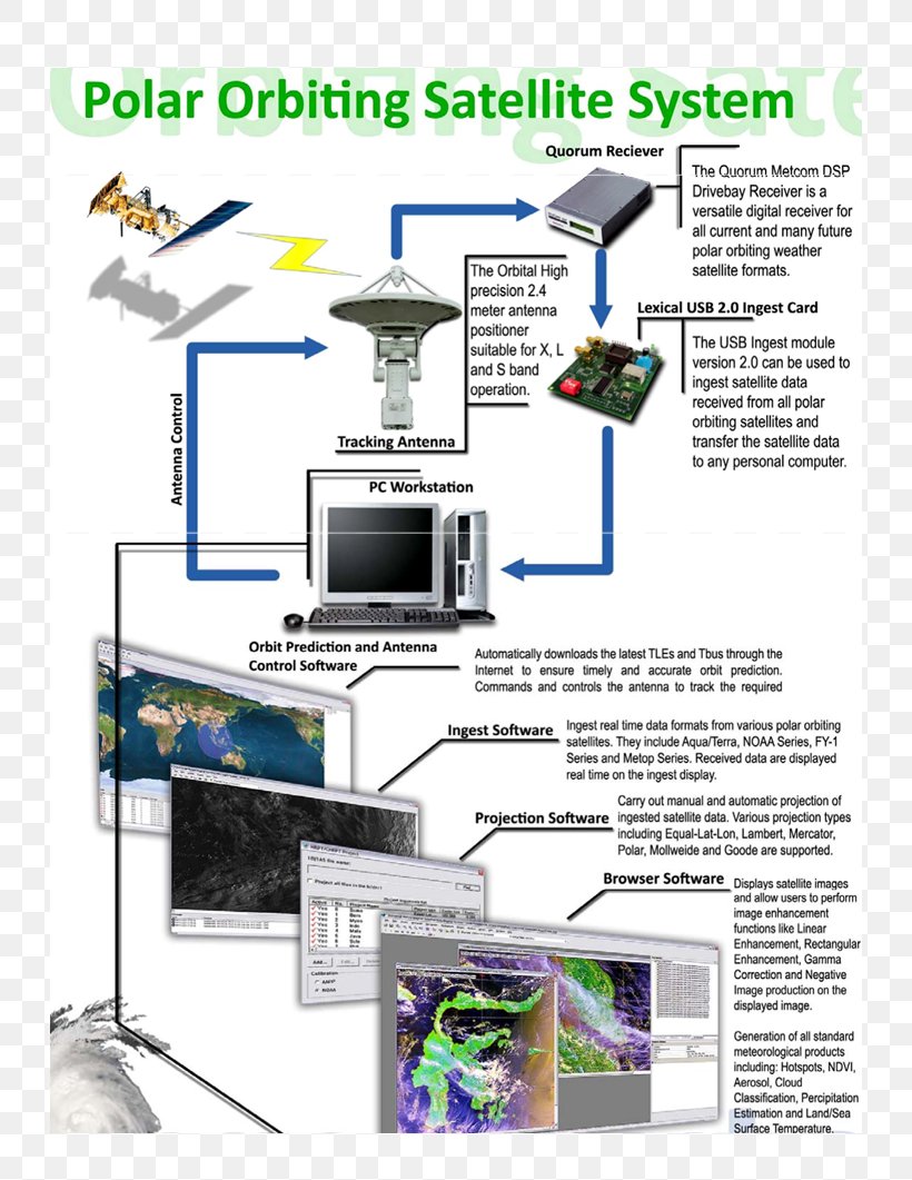 Computer Network Engineering Product Design Line, PNG, 730x1061px, Computer Network, Computer, Diagram, Engineering, Technology Download Free