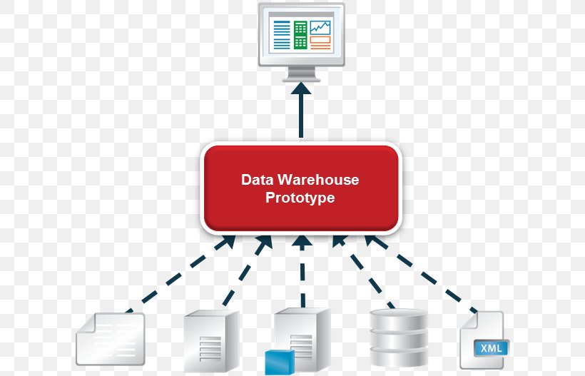 Data Warehouse Data Virtualization Business Reporting Data Store, PNG, 612x527px, Data Warehouse, Brand, Business, Business Intelligence, Business Reporting Download Free