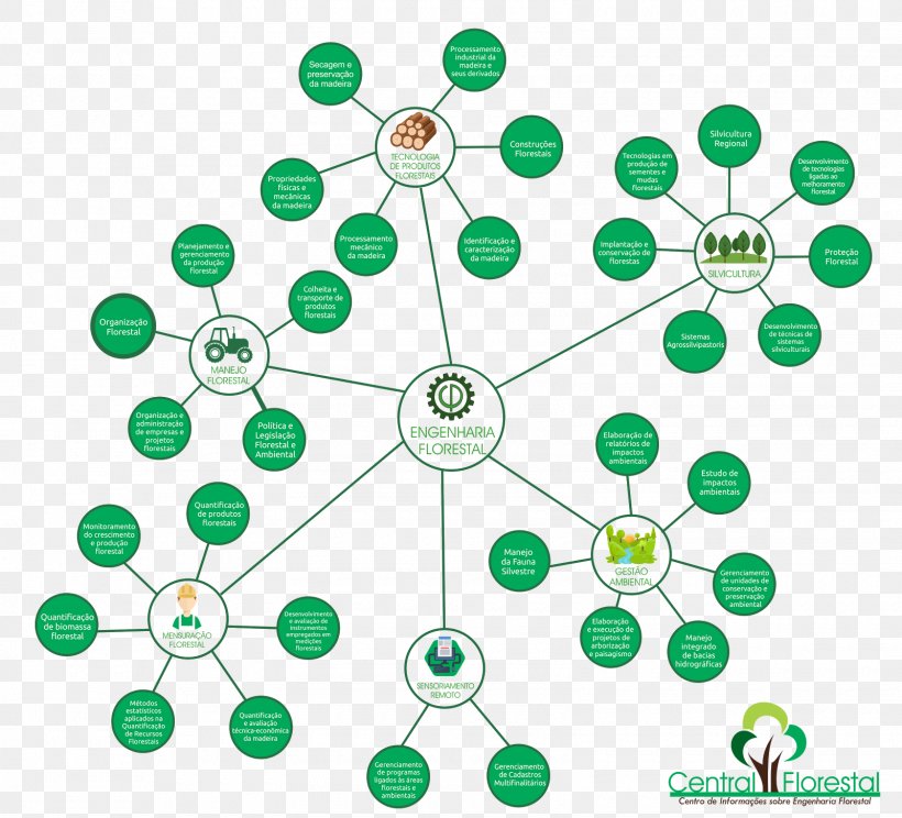 Forestry Mechanical Engineering Environmental Engineering, PNG, 1600x1453px, 2018, Forestry, Area, Discipline, Engineering Download Free