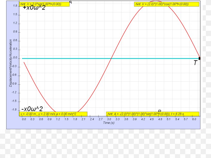 Line Angle Point Diagram Physics, PNG, 1024x768px, Point, Area, Diagram, Function, Mathematics Download Free