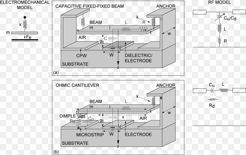 Radio Frequency Microelectromechanical System Microelectromechanical Systems, PNG, 4190x2646px, Microelectromechanical Systems, Black And White, Capacitor, Characteristic Impedance, Diagram Download Free