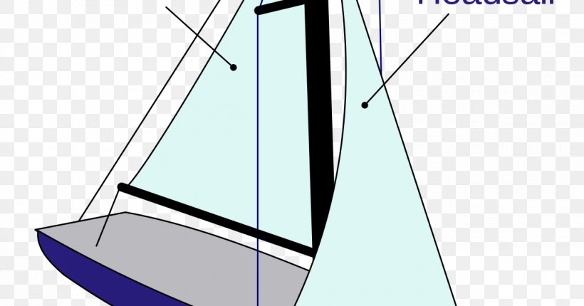 Sailboat Sailing Ship, PNG, 1200x630px, Sail, Boat, Catketch, Cutter, Diagram Download Free