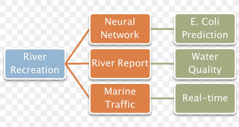 Brand Organization SCADA, PNG, 940x501px, Brand, Communication, Computer Network, Diagram, Organization Download Free