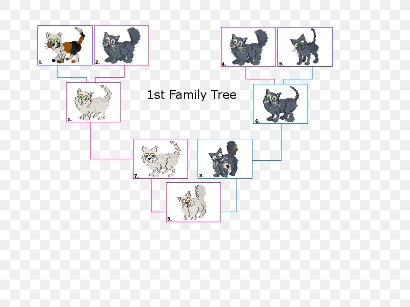 Catahoula Cur Canidae Family Tree Wolfdog Animal, PNG, 731x615px, Catahoula Cur, Ancestor, Ancestry, Animal, Area Download Free