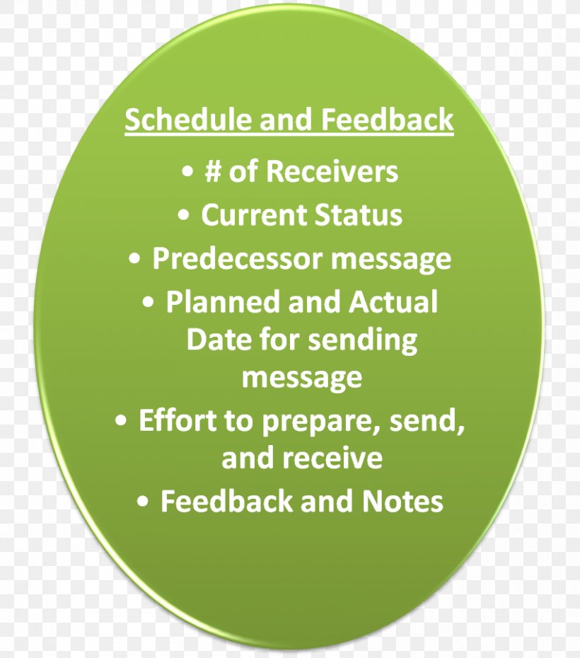 Change Management Plan Innovation, PNG, 852x967px, Change Management, Business Process, Communication, Grass, Green Download Free