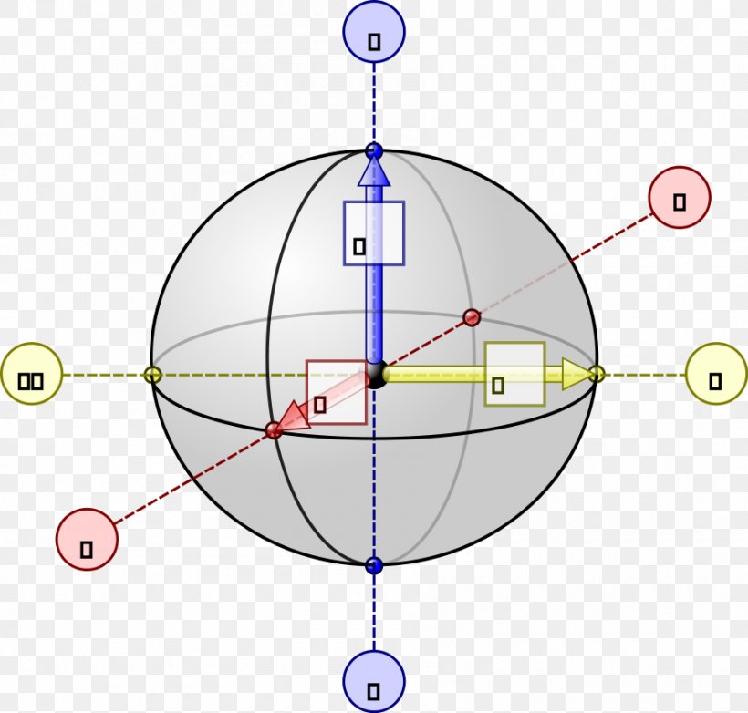 Bloch Sphere Qubit Clip Art, PNG, 900x859px, Bloch Sphere, Area, Ball, Diagram, Felix Bloch Download Free