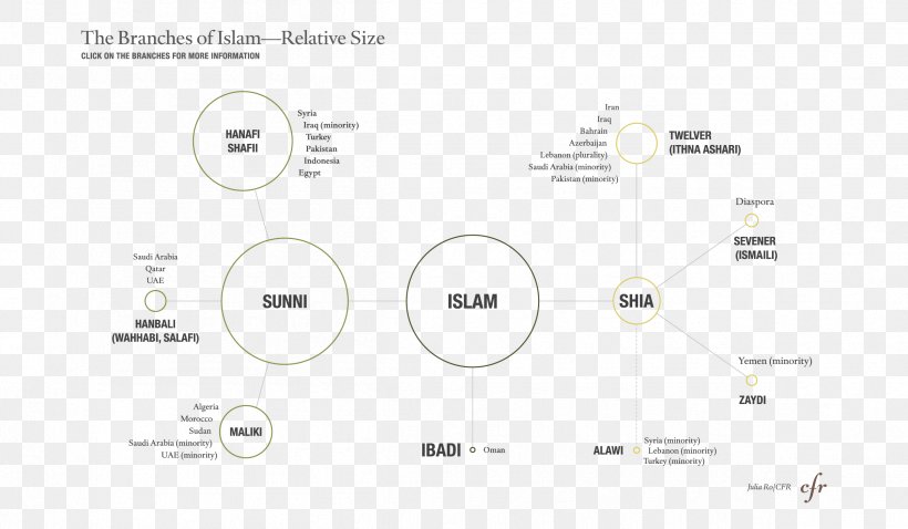 Line Angle Product Design Brand, PNG, 2401x1401px, Brand, Area, Design M, Design M Group, Diagram Download Free