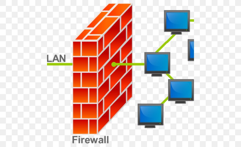 Firewall Computer Security Computer Network Network Security Attack, PNG, 500x500px, Firewall, Area, Attack, Computer, Computer Hardware Download Free