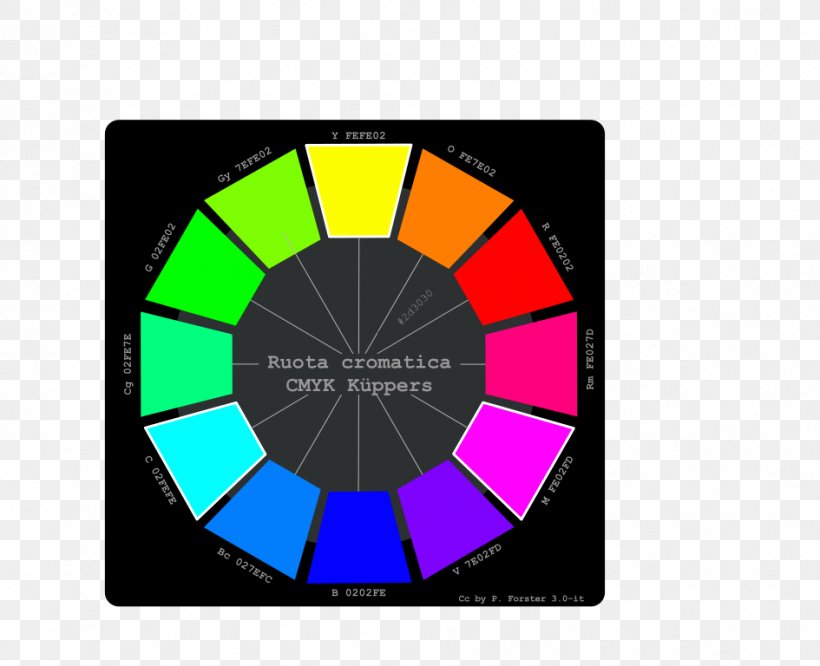 Ostwald Color System Benham's Top Color Wheel Color Triangle, PNG, 945x768px, Color, Color Triangle, Color Wheel, Disk, Electromagnetic Spectrum Download Free