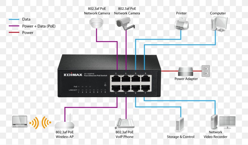 Network Switch Power Over Ethernet, Gigabit Wiring Diagram