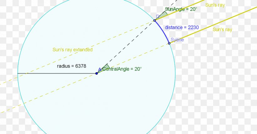 Circle Point Angle Diagram, PNG, 1200x630px, Point, Area, Diagram, Microsoft Azure, Sky Download Free