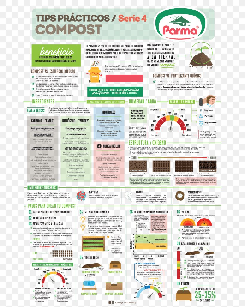 Web Page Science Blog Text Compost, PNG, 663x1024px, Web Page, Blog, Compost, Finca, Infographic Download Free
