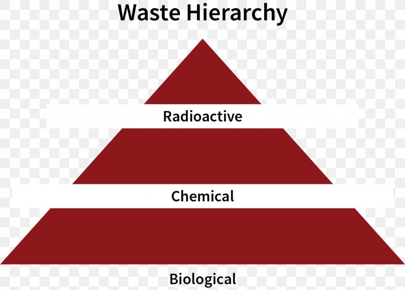 Stanford University Medical Waste Hazardous Waste Waste Management, PNG, 1392x998px, Stanford University, Area, Brand, Chemical Waste, Dangerous Goods Download Free
