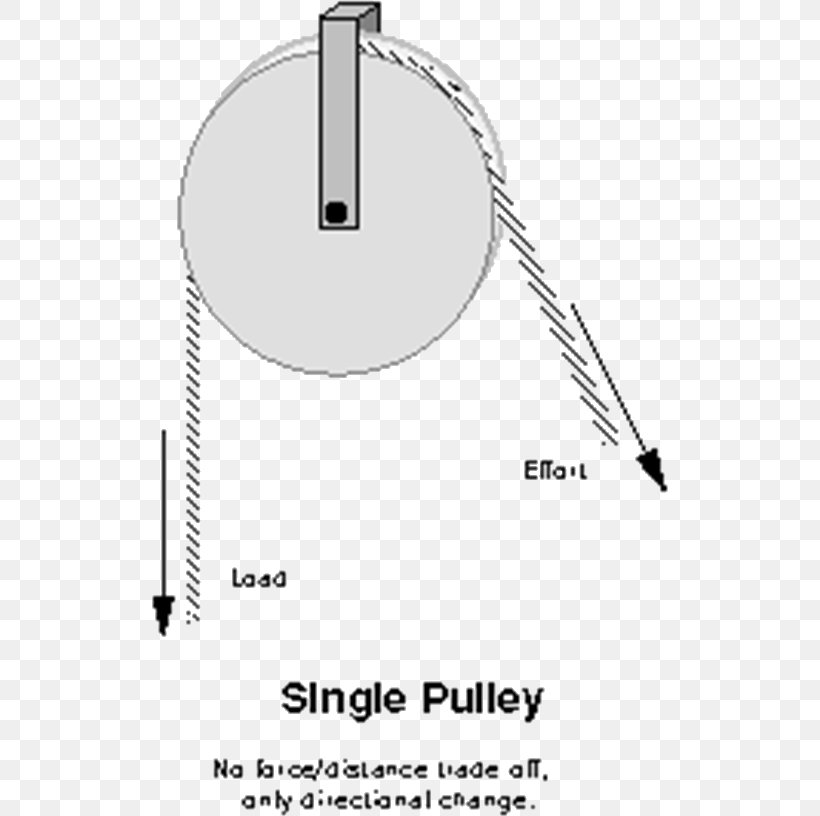 Pulley Drawing Winch Mechanism Sketch, PNG, 516x816px, Pulley, Area, Black And White, Coloring Book, Diagram Download Free
