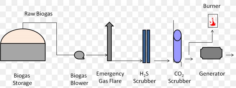 Scrubber Biogas Carbon Dioxide Adsorption Carbon Filtering, PNG, 1435x537px, Scrubber, Activated Carbon, Adsorption, Biogas, Brand Download Free