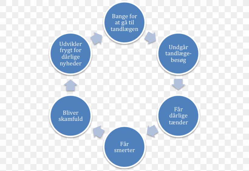 Human Resource Management Business E-commerce Planning, PNG, 1013x696px, Management, Blue, Brand, Business, Change Management Download Free