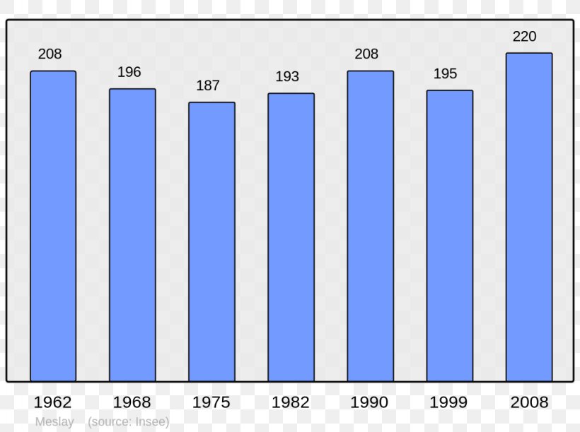 Abancourt Population Beaucaire Antraigues-sur-Volane Census, PNG, 1024x765px, Abancourt, Area, Beaucaire, Blue, Brand Download Free