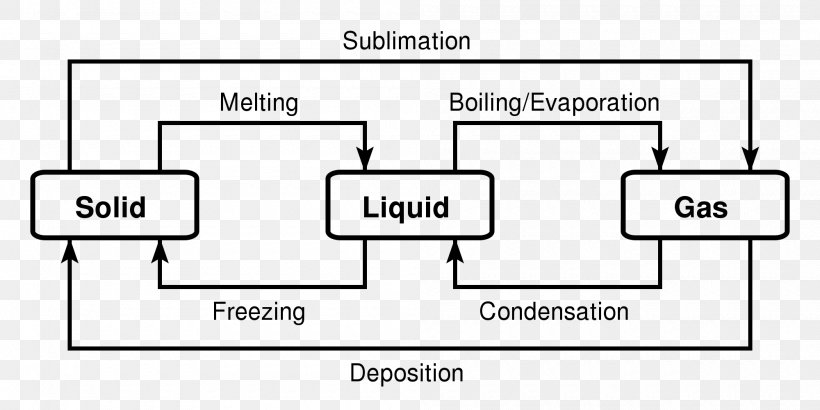 Iron-Carbon Phase Diagram Ternary Plot Liquid, PNG, 2000x1000px, Diagram, Area, Brand, Cementite, Document Download Free