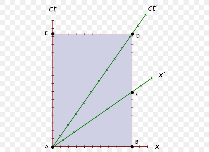 Experimental Testing Of Time Dilation Echo Lake Park Muon, PNG, 509x599px, Echo Lake Park, Area, Batez Besteko Bizitza, Bruno Rossi, Diagram Download Free