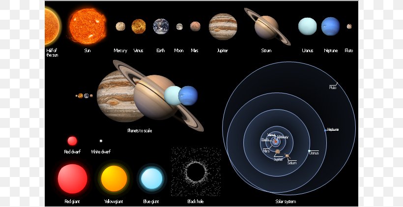 Astronomy Planet Astronomer Solar System Star, PNG, 640x421px, Astronomy, Astronomer, Astronomical Object, Astronomical Symbols, Black Hole Download Free
