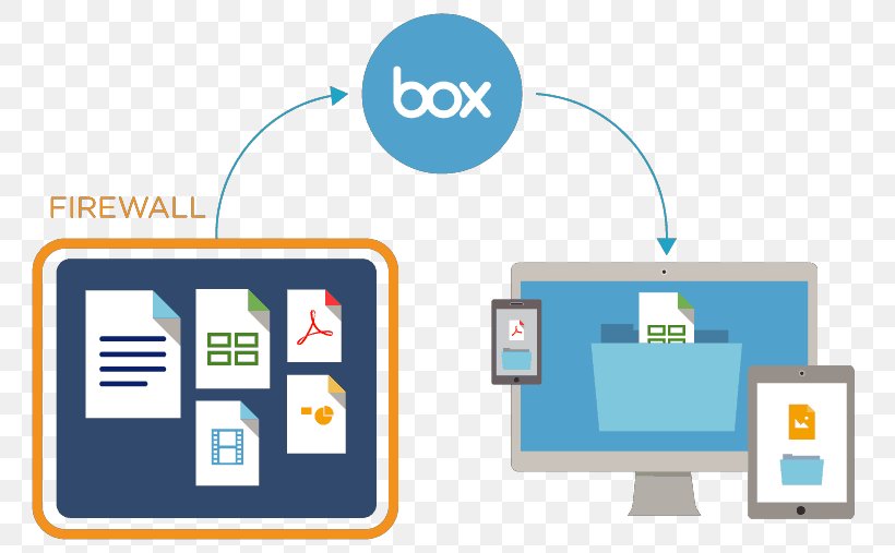 MuleSoft SharePoint Information Technology Box Cloud Computing, PNG, 791x507px, Mulesoft, Application Programming Interface, Area, Box, Brand Download Free