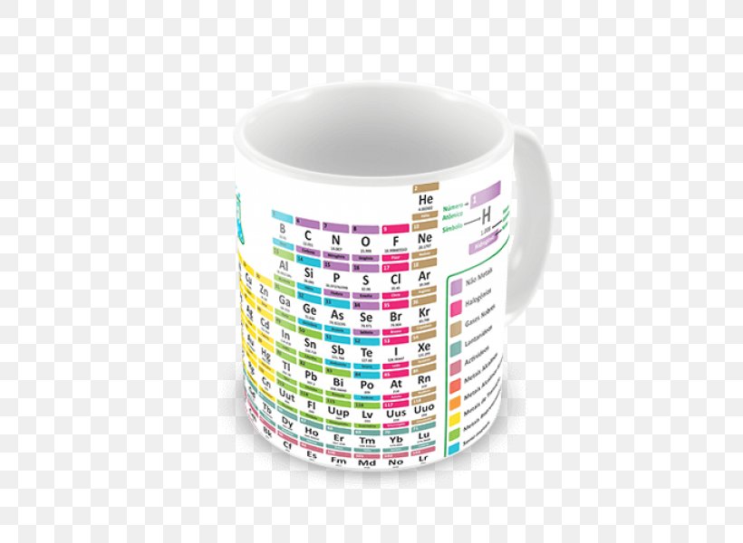Mug Cup, PNG, 600x600px, Mug, Cup, Drinkware, Tableware Download Free