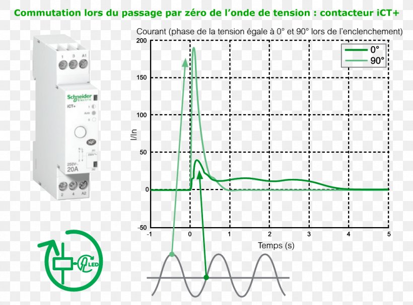Schneider Electric Contactor Crédit Agricole Document, PNG, 1068x791px, Schneider Electric, Area, Book, Brand, Contactor Download Free