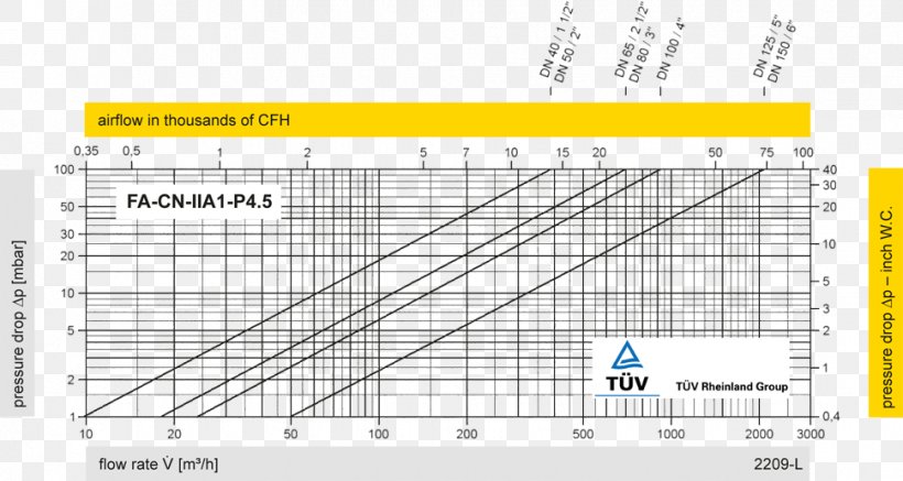 Detonation Flame Arrester Pressure Deflagration, PNG, 970x518px, Flame Arrester, Area, Combustion, Deflagration, Detonation Download Free